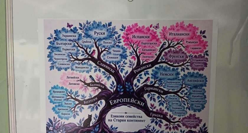 Европейския ден на езиците